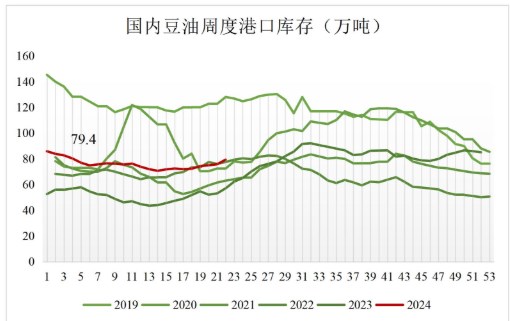 豆油高持仓量对驱动反应敏感 资金推动价格上涨