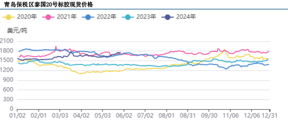 国内天胶库存持续下降 RU可能创出年内新高