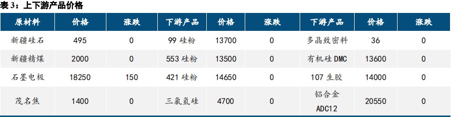 工业硅现货需求疲软 期价高位回落