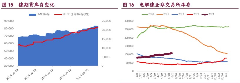 沪锌价格宏观主导回调 沪镍供给端扰动告一段落