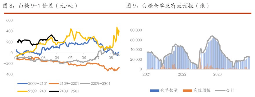 棉花缺乏趋势性行情驱动 白糖干旱产量影响或将逐渐显现