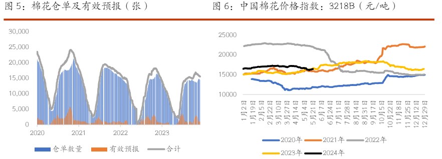 棉花缺乏趋势性行情驱动 白糖干旱产量影响或将逐渐显现