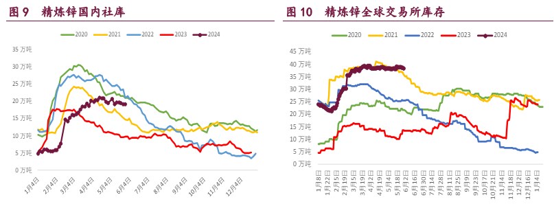 沪锌价格宏观主导回调 沪镍供给端扰动告一段落