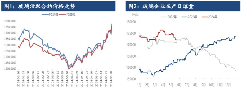 玻璃供需格局有所改善 需求预期或将支撑期价