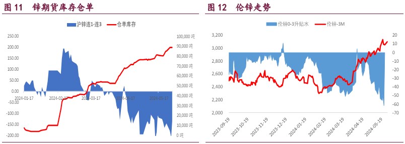 沪锌价格宏观主导回调 沪镍供给端扰动告一段落