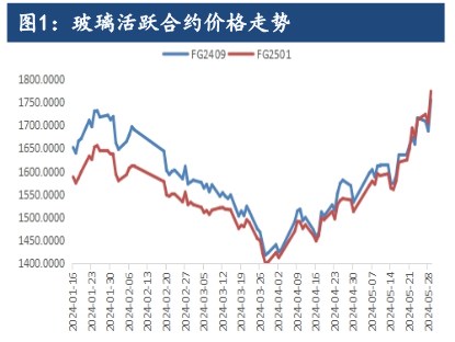 玻璃供需格局有所改善 需求预期或将支撑期价