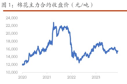 棉花缺乏趋势性行情驱动 白糖干旱产量影响或将逐渐显现