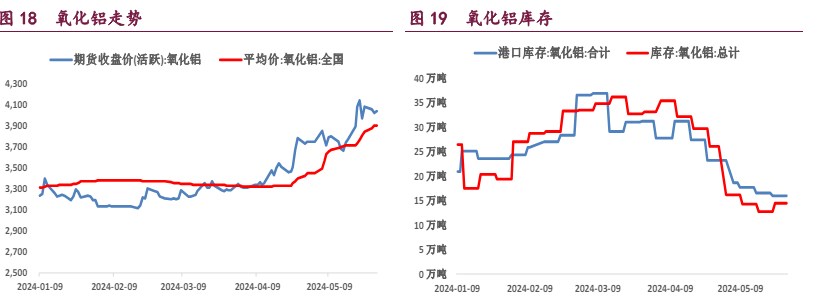 沪锌价格宏观主导回调 沪镍供给端扰动告一段落