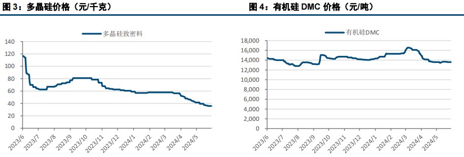 工业硅现货需求疲软 期价高位回落