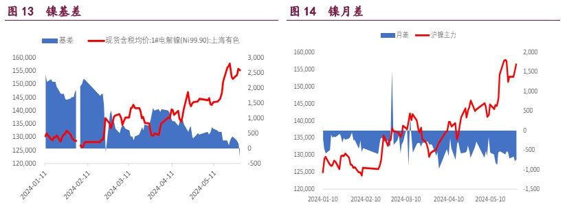 沪锌价格宏观主导回调 沪镍供给端扰动告一段落