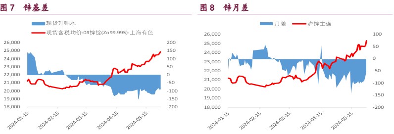 沪锌价格宏观主导回调 沪镍供给端扰动告一段落