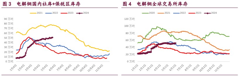 沪锌价格宏观主导回调 沪镍供给端扰动告一段落