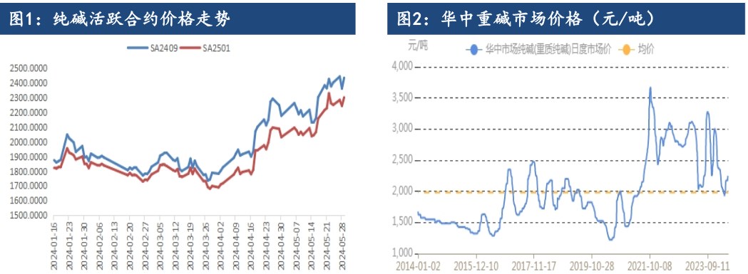 纯碱基本面新增驱动有限 期价或将偏弱运行