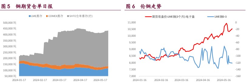 沪锌价格宏观主导回调 沪镍供给端扰动告一段落