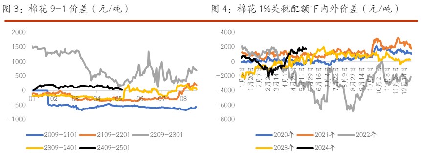 棉花缺乏趋势性行情驱动 白糖干旱产量影响或将逐渐显现