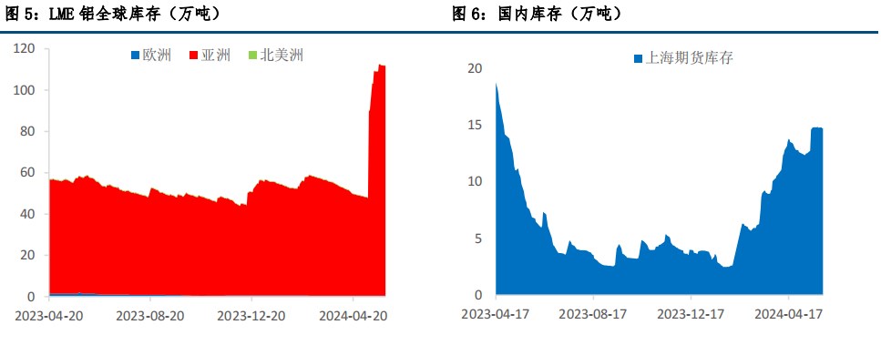 政策端利好 沪铝期价偏强运行