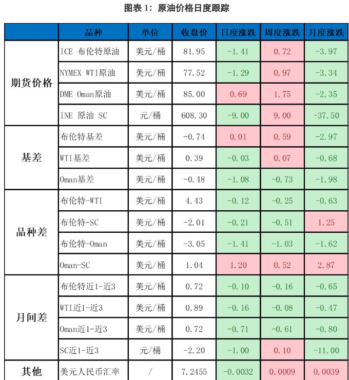 原油市场持偏观望态度 期价短期维持震荡格局