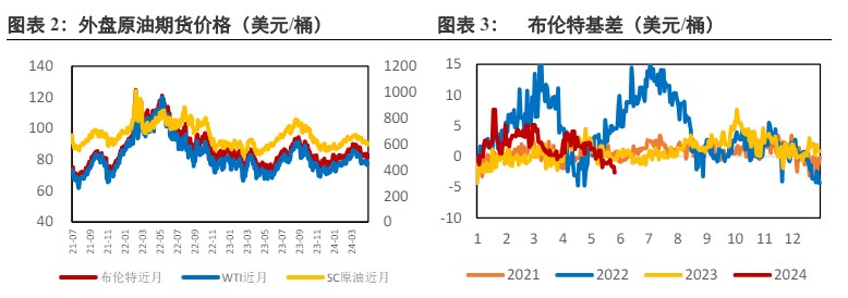 原油市场持偏观望态度 期价短期维持震荡格局