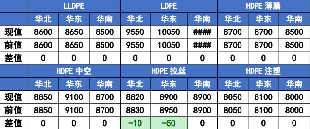 尿素需求进入短暂空档期 塑料市场内下游抵触高价