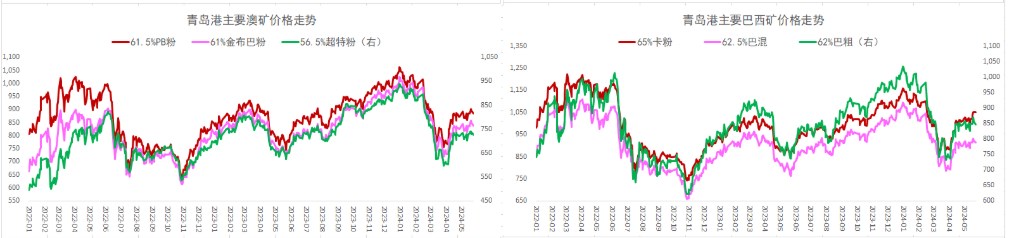 螺纹钢弱势需求抑制钢价 铁矿石港存延续累库态势