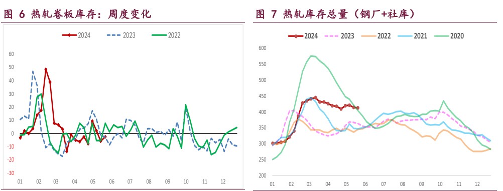 螺纹钢弱势需求抑制钢价 铁矿石港存延续累库态势