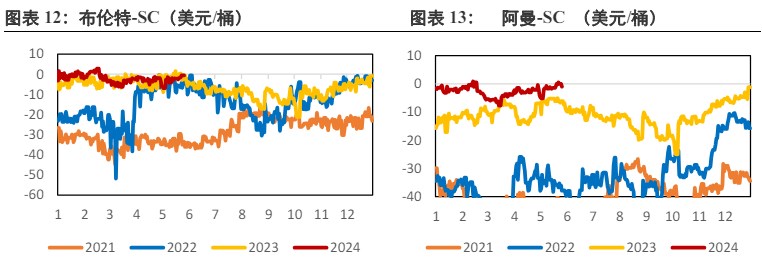 原油市场持偏观望态度 期价短期维持震荡格局