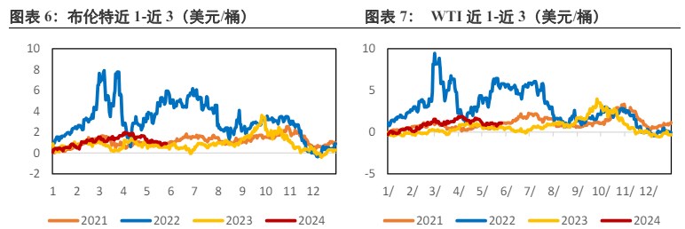 原油市场持偏观望态度 期价短期维持震荡格局