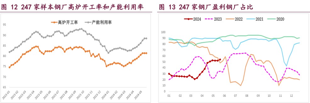 螺纹钢弱势需求抑制钢价 铁矿石港存延续累库态势