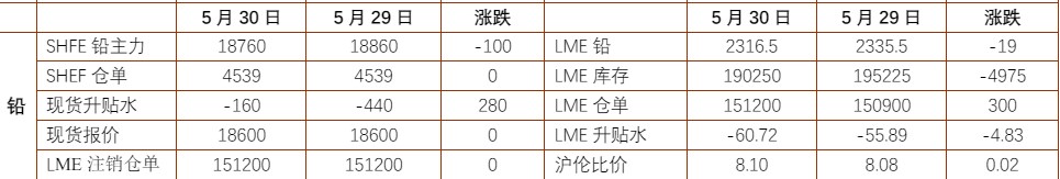 铅价上涨驱动亦不强 碳酸锂短期价格维持震荡