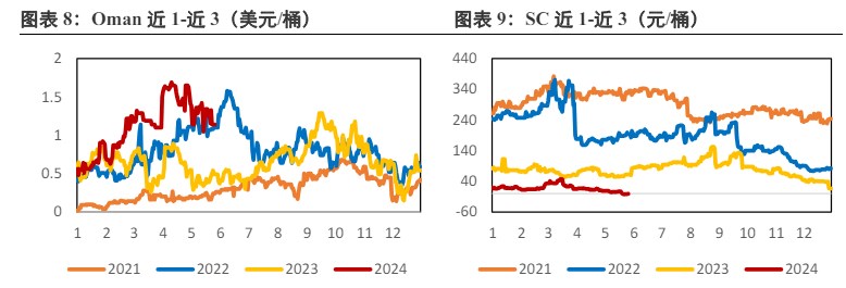 原油市场持偏观望态度 期价短期维持震荡格局