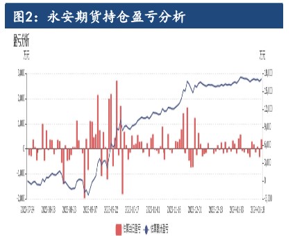 沪镍或有回调但空间暂有限 供应端炒作风险仍存