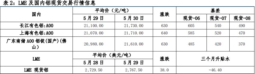 政策端利好 沪铝期价偏强运行