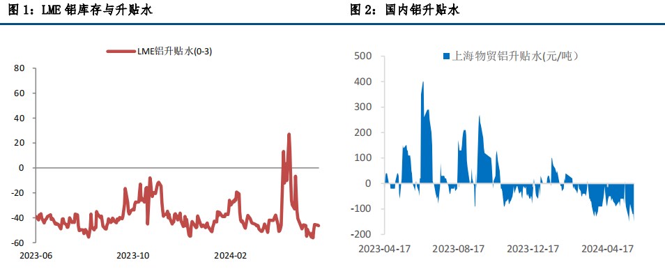 政策端利好 沪铝期价偏强运行