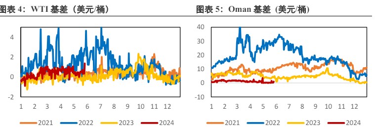 原油市场持偏观望态度 期价短期维持震荡格局