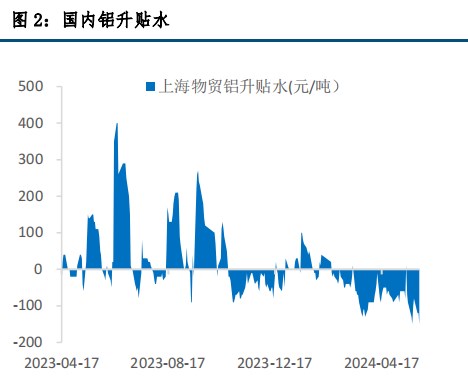 政策端利好 沪铝期价偏强运行