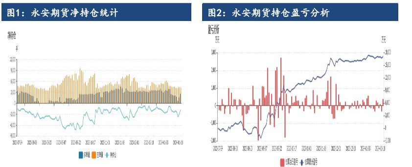 沪镍或有回调但空间暂有限 供应端炒作风险仍存