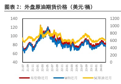 原油市场持偏观望态度 期价短期维持震荡格局