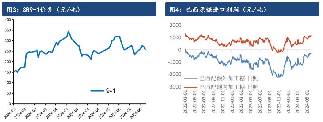 基本面变化不大 白糖期价受资金打压