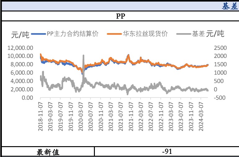 市场交易弱现实攀升 聚丙烯承压回落