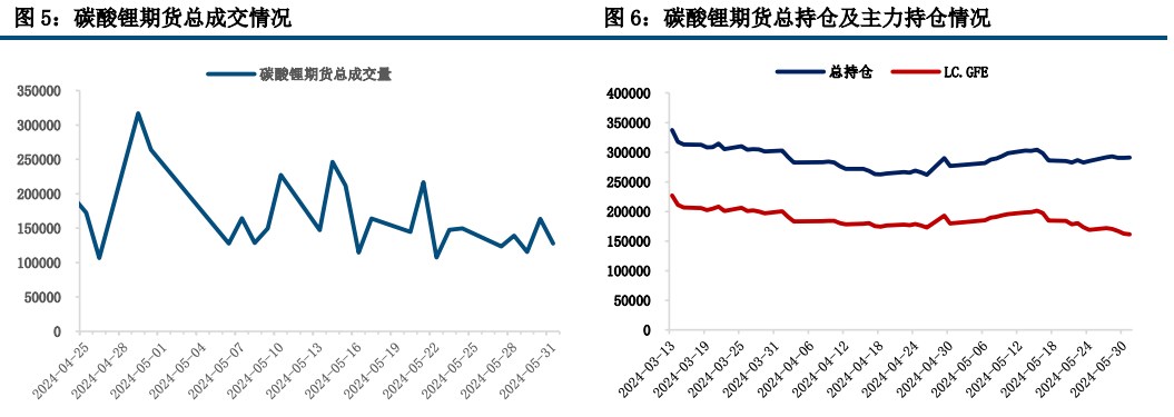 碳酸锂需求端或将面临回落 价格缺少反弹的基础