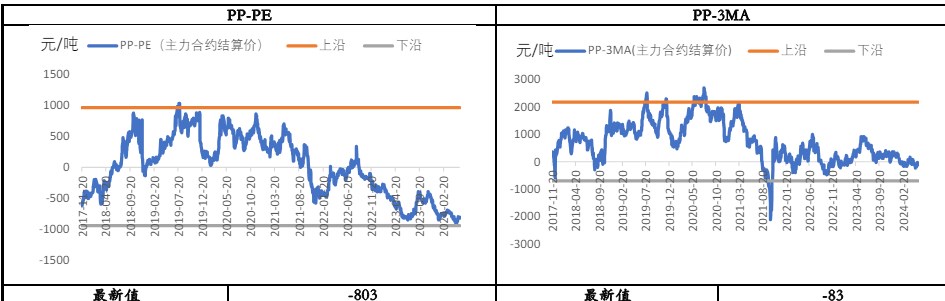 市场交易弱现实攀升 聚丙烯承压回落