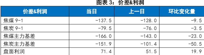 市场看涨情绪稍有缓和 双焦进入涨跌两难阶段