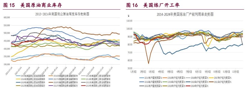 碳酸锂需求端或将面临回落 价格缺少反弹的基础