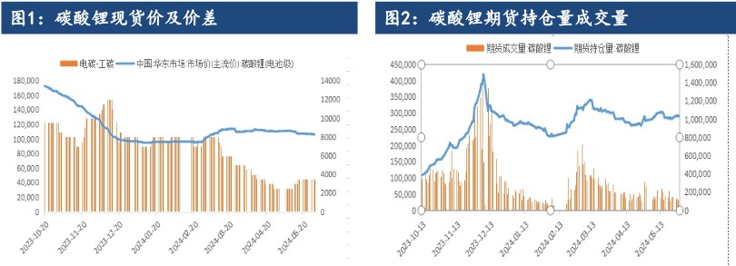 基本面利多因素在逐步累积 碳酸锂期价或将止跌回升