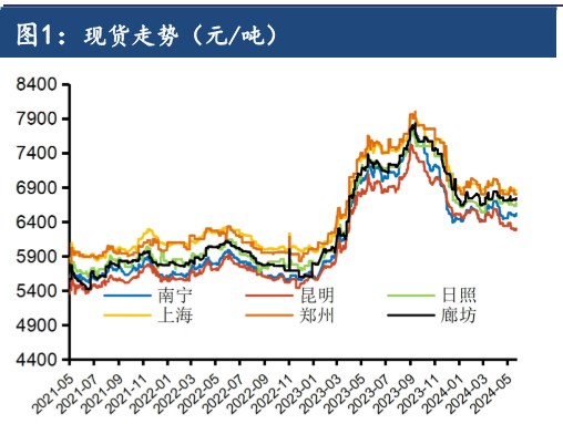 基本面变化不大 白糖期价受资金打压