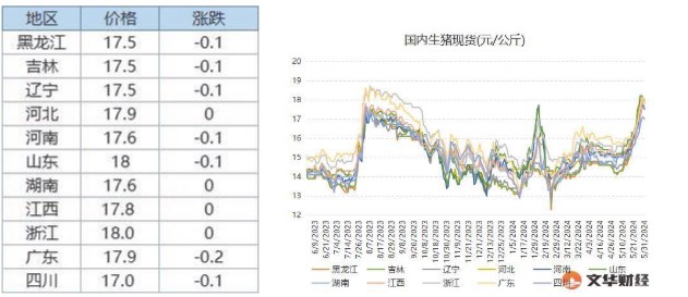 受能繁母猪存栏去化提振 生猪二育入场情绪仍存在