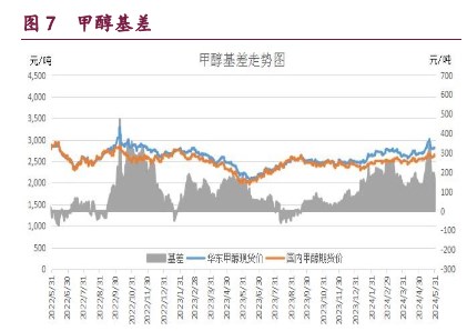 甲醇或维持震荡整理走势 原油期价维持震荡偏弱