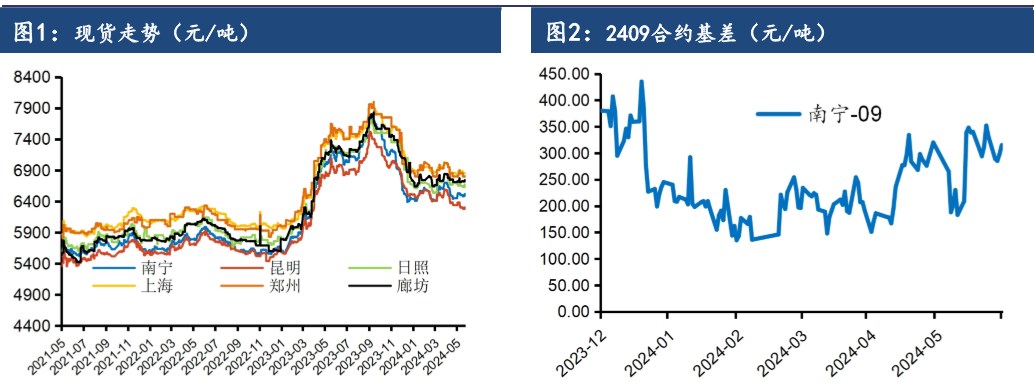 基本面变化不大 白糖期价受资金打压