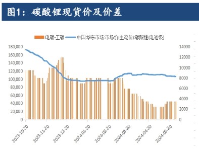 基本面利多因素在逐步累积 碳酸锂期价或将止跌回升