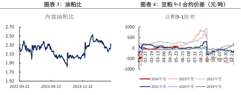 基本面未出现明显驱动因素 豆粕跟随外盘进一步回落